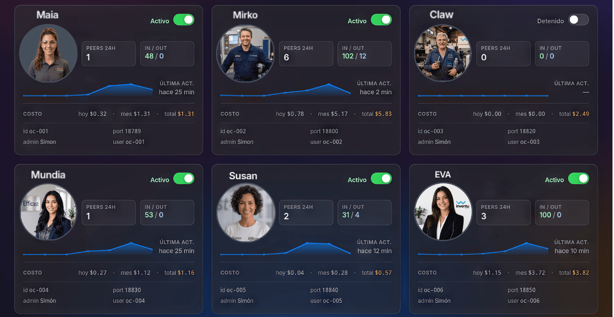 Agentes AI de Efficast