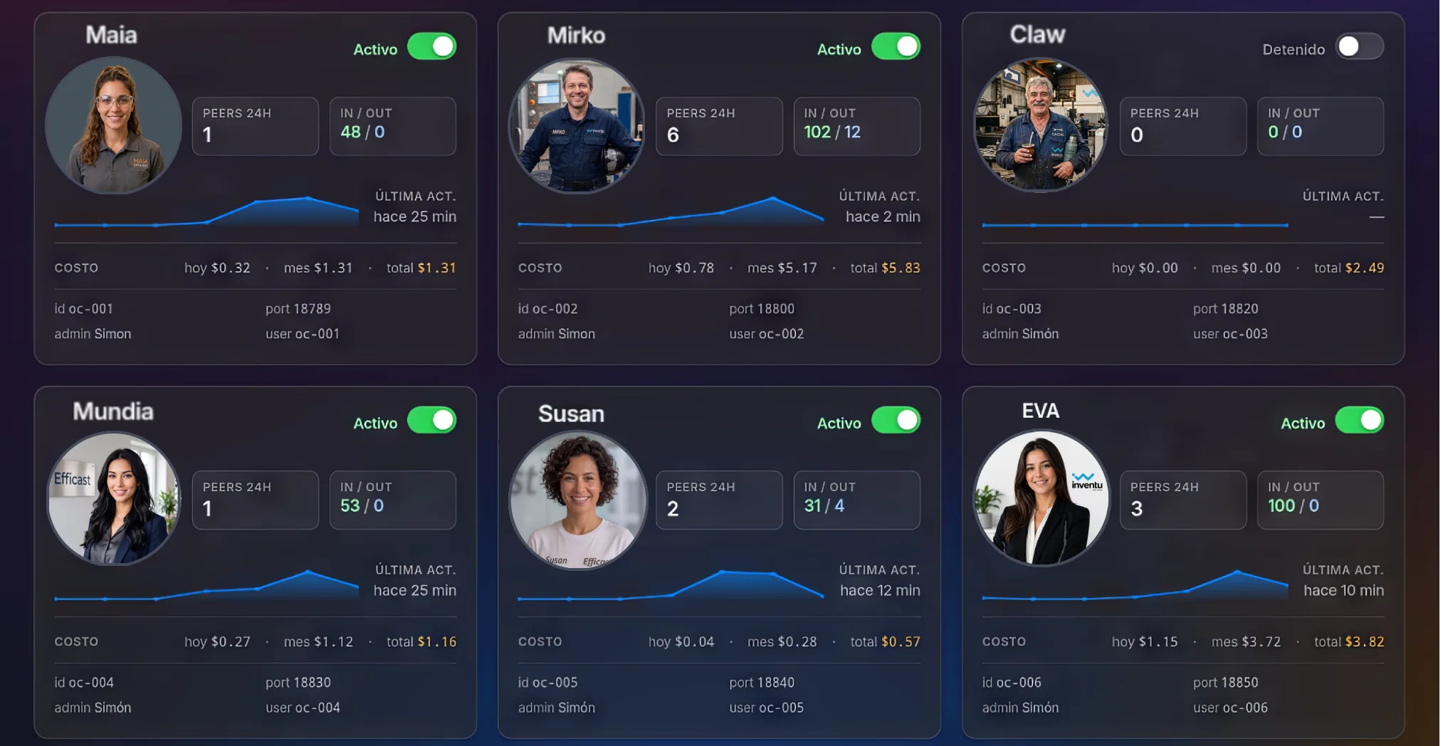 Agentes AI de Efficast