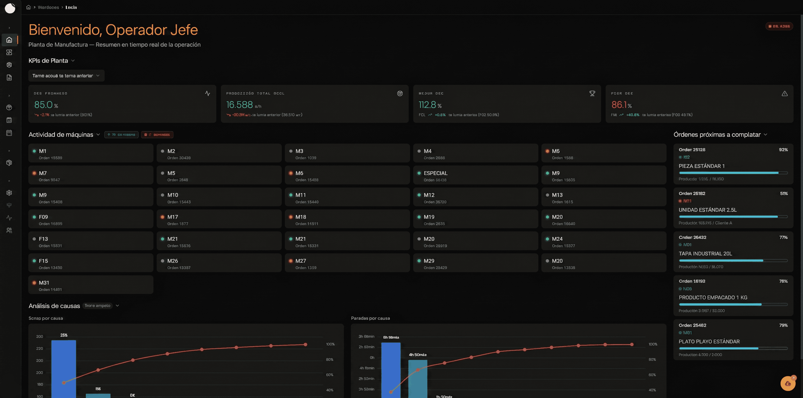 Vista en vivo de KPIs y actividad de máquinas