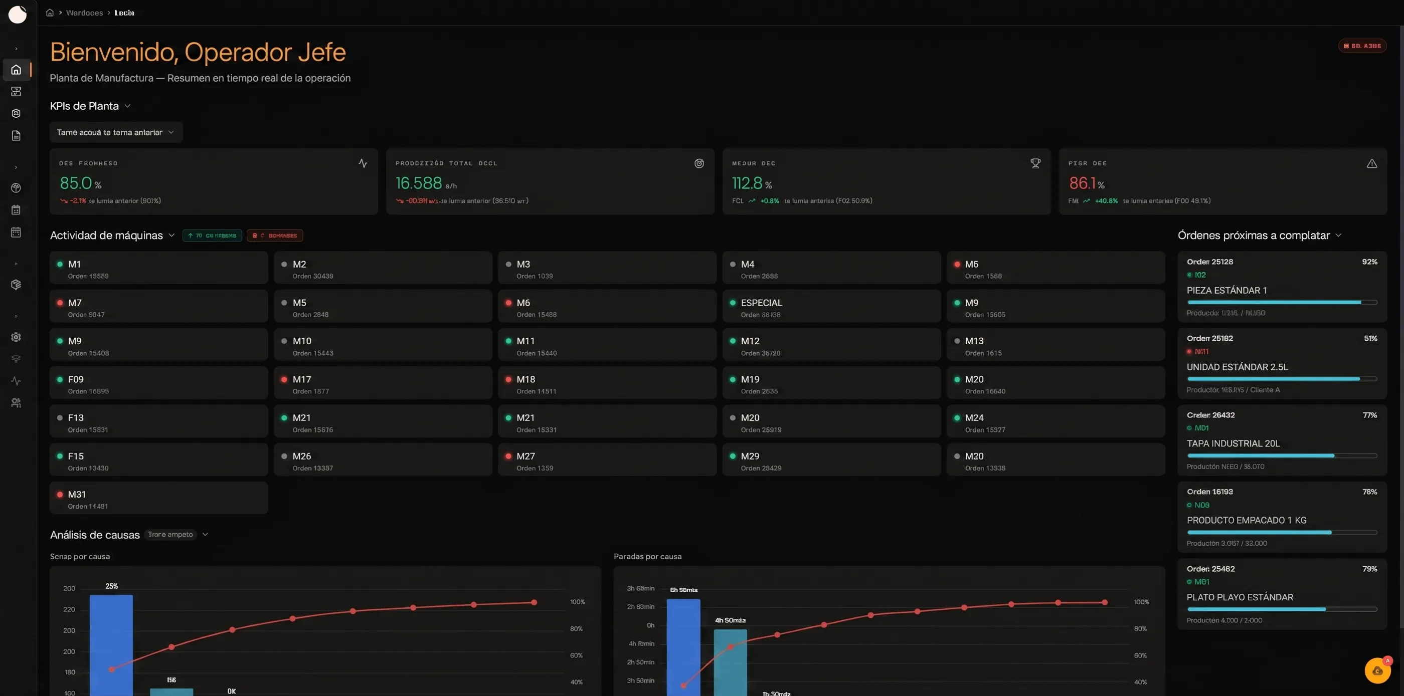 Vista en vivo de KPIs y actividad de máquinas