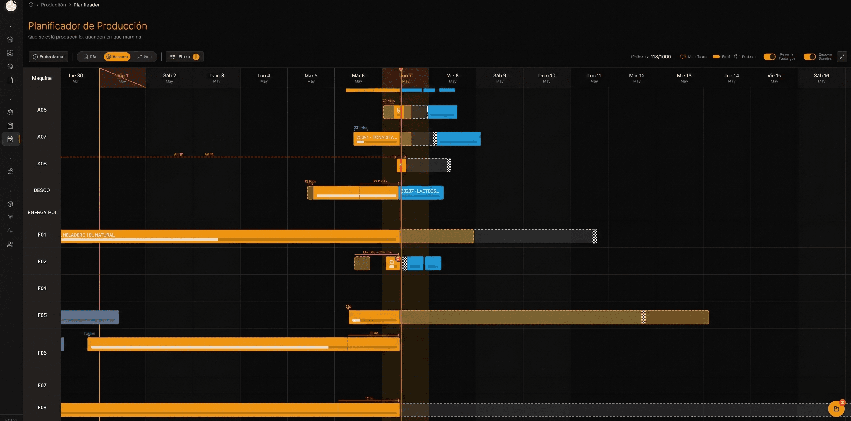 Planner con vista Gantt