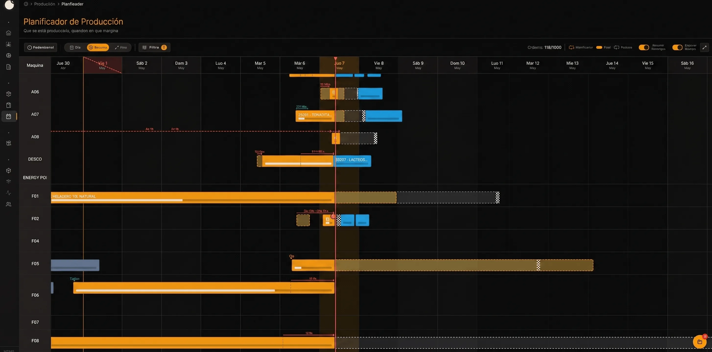 Planner con vista Gantt